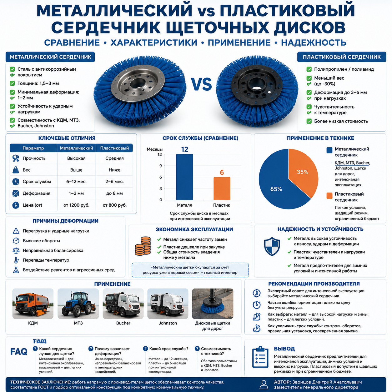 Read more about the article Металлический vs пластиковый сердечник щеточных дисков (сравнение, характеристики, применение, надежность)