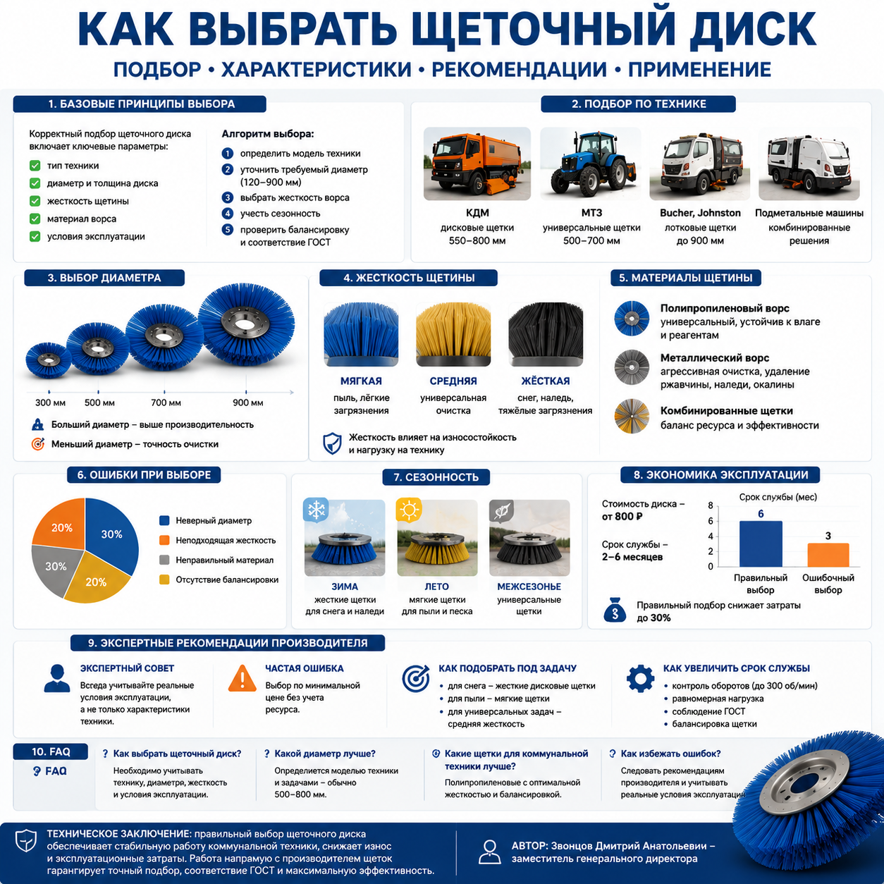 Read more about the article Как выбрать щеточный диск