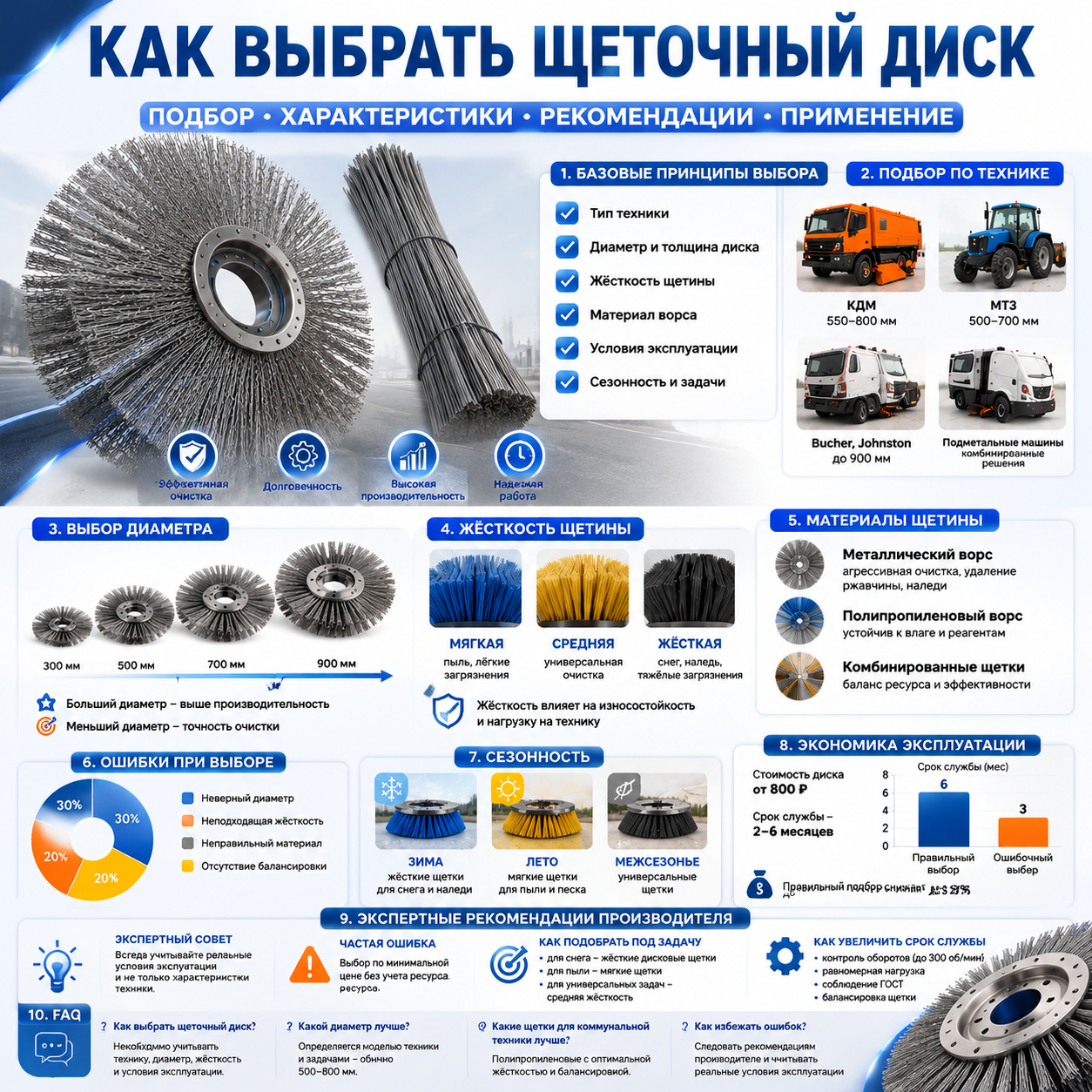 Read more about the article Размеры и характеристики щеточных дисков (диаметр, толщина, ворс, параметры)